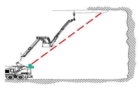 shotcrete thickness testing|Shotcrete Testing— Who, Why, When, and How.